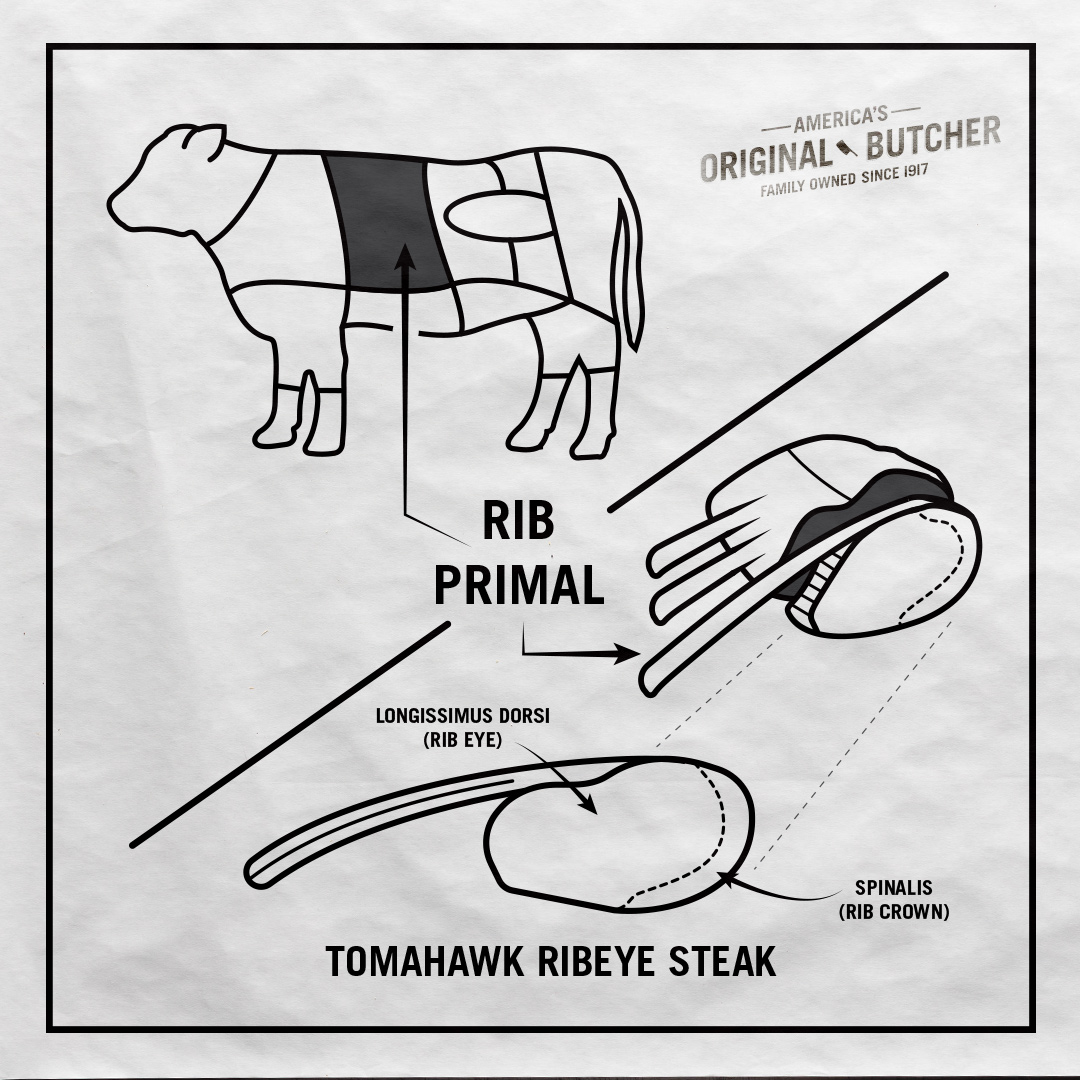 Butcher's Guide What is a Tomahawk Steak?